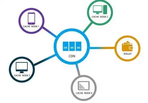 分布式cdn网络加速，分布式CDN网络，合法合规的加速利器，助力互联网发展