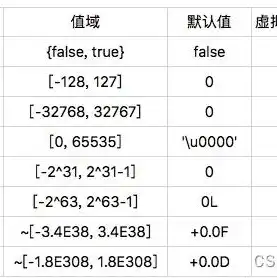 虚拟机共享文件夹映射不出来怎么回事，虚拟机共享文件夹映射失败原因及解决方法详解