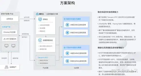 云服务器 游戏服务器区别大吗，云服务器与游戏服务器的区别，性能、成本与适用场景全面解析