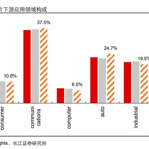 深入解析虚拟服务器，VS/DR实现与特点分析