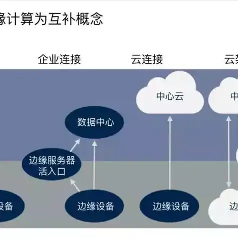 弹性云服务器的购买流程是什么，弹性云服务器购买流程详解，轻松掌握云上部署技巧