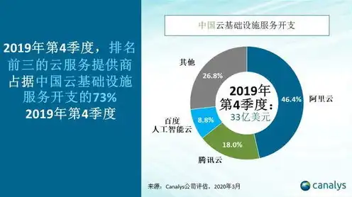 中国云服务排名，2023年中国云服务排行榜揭晓，阿里云、腾讯云、华为云稳居前三，创新与实力并重