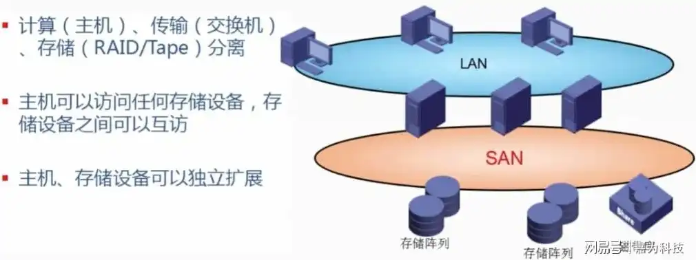 对象存储服务器是什么，深入解析对象存储服务器，架构、技术选型与应用场景