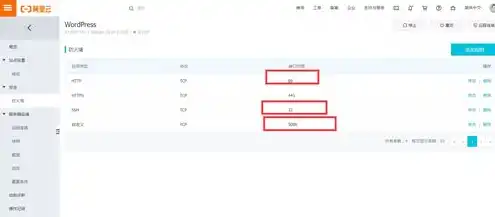 阿里云服务器默认端口是什么，阿里云服务器默认端口解析，功能与安全策略