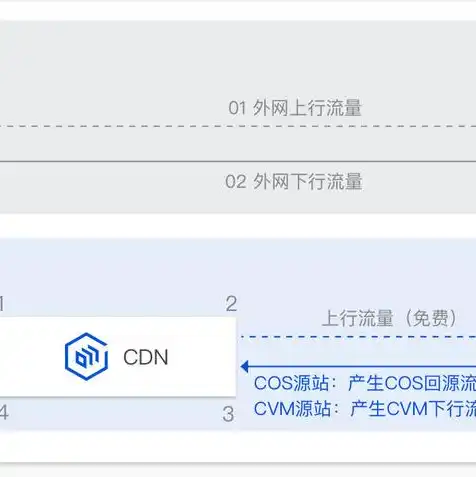 域名注册需要多少钱，域名注册费用一览，了解不同类型域名的价格与选择