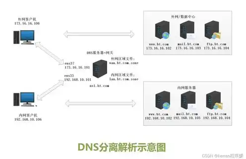 服务器解析域名查询，服务器解析域名，揭秘域名解析的奥秘与技巧