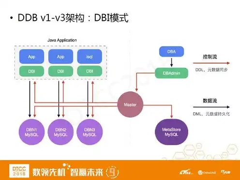 对象存储结构化数据，深入解析对象存储结构，原理、应用与未来发展趋势