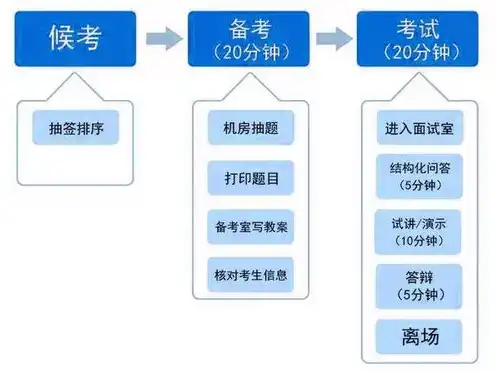 企业域名注册流程，企业域名注册全攻略，流程详解及注意事项