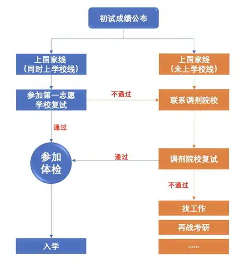 企业域名注册流程，企业域名注册全攻略，流程详解及注意事项