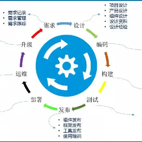 虚拟机迁移过程中,迁移源主机在步骤中第一次迭代，虚拟机迁移过程中迁移源主机第一次迭代详细步骤及注意事项