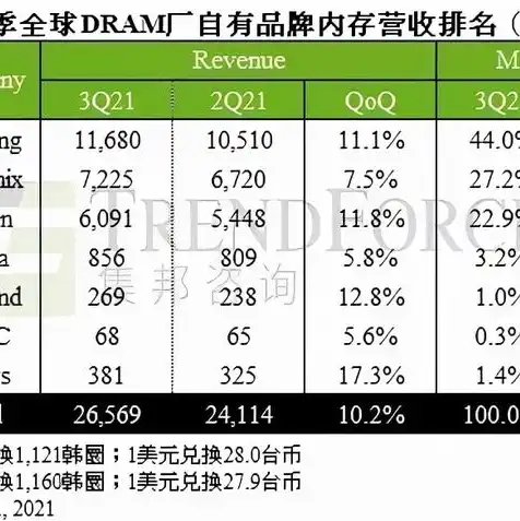 云服务器带宽多少够用，云服务器带宽选择指南，如何确定合适的带宽以满足业务需求？