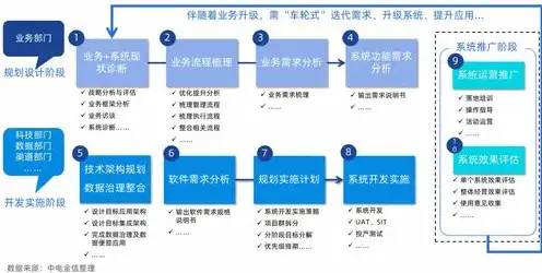 云服务体系简介，全面解析云服务体系，构建数字化未来的基石