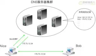 网站服务器的作用是什么，深入解析网站服务器的作用，支撑网络世界的基石