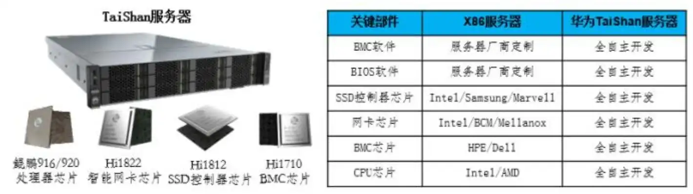 存储服务器的价格，150T存储服务器价格解析，性能与性价比的完美结合