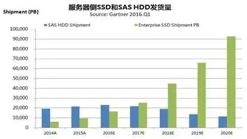 存储服务器的价格，150T存储服务器价格解析，性能与性价比的完美结合