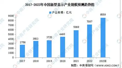 日本云服务器行情分析，2023年日本云服务器市场行情分析，机遇与挑战并存