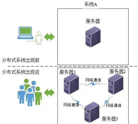 服务器多用户登录，多用户同时访问服务器下的挑战与应对策略