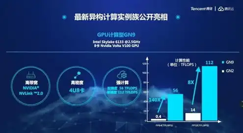 云服务器运算速度，深度解析云服务器运算速度，揭秘高性能背后的技术奥秘
