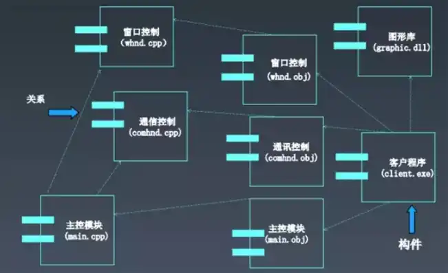 php的服务器，深入解析PHP服务器平台，架构、性能与优化策略