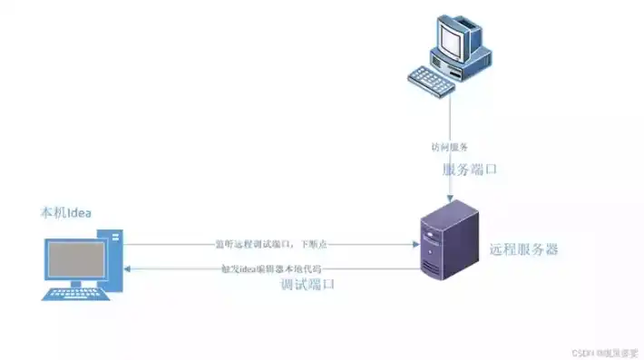 服务器的安装调试，高效服务器安装调试策略及实战指南，从基础到高级技巧