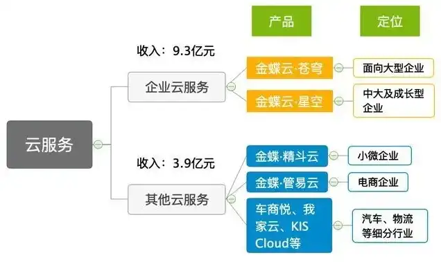 云服务赚钱吗是真的吗还是假的啊，云服务赚钱的真相，揭秘云服务行业的盈利模式与风险挑战