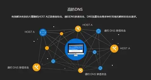 网站服务器租赁价格多少，网站服务器租赁价格，如何根据需求选择合适的租赁方案