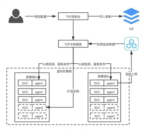 ec服务器说明书，深度解析EC服务器，说明书指南与实战攻略