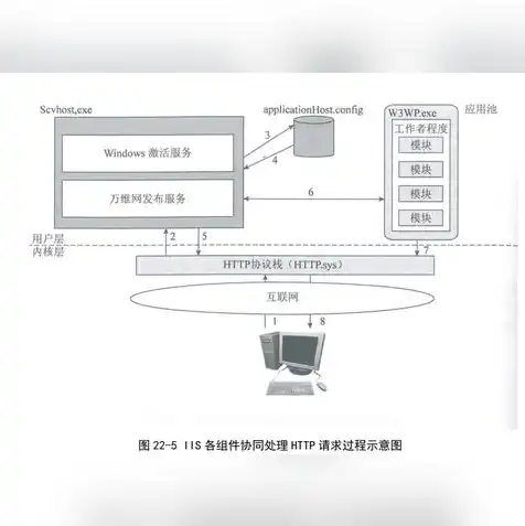 iis的安装及web服务器配置，详解IIS服务器安装与Web服务器配置步骤及技巧