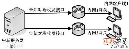 局域网共享服务器怎么让外网访问网络，局域网共享服务器外网访问攻略，轻松实现跨域数据共享