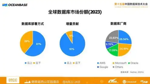 云服务器与云数据库，云服务器与云数据库，全面解析两者之间的差异与应用场景