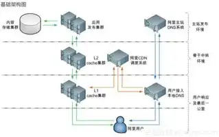 CDN的应用场景，深度解析CDN应用场景，揭秘互联网加速的秘密武器