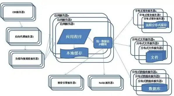 对象存储原理详细解析图，深入解析对象存储原理，架构、技术与应用