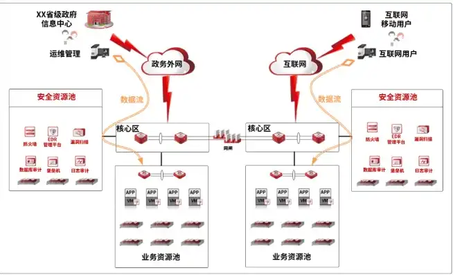 vps和虚拟机，VPS虚拟机与VM虚拟机，功能、应用与区别详解