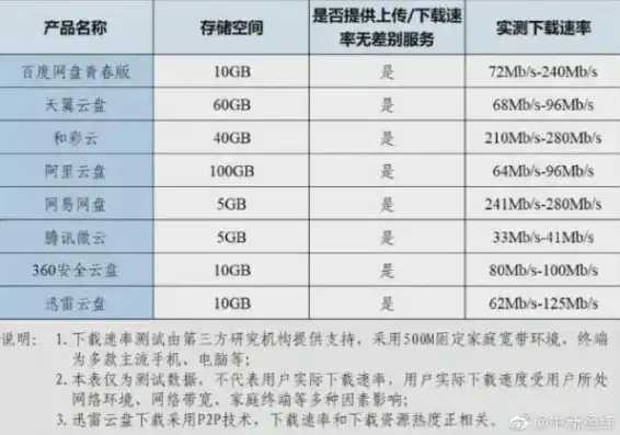 云服务器带宽是上传还是下载，云服务器带宽限制揭秘，上传与下载的奥秘