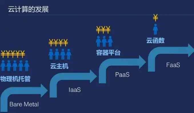 云服务器在哪里找到，揭秘云服务器，探寻其地理位置与分布格局