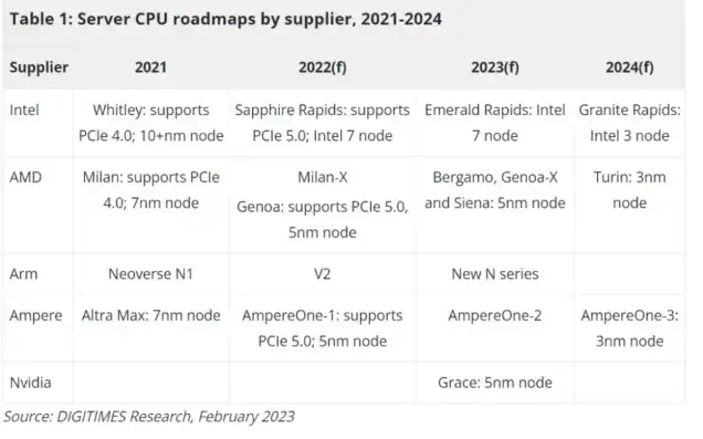 服务器cpu算力排行榜，2023年度服务器CPU算力排行榜，性能巅峰对决，揭秘行业领军者