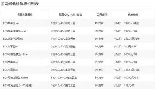 最便宜的阿里云服务器，超值性价比揭秘最便宜的阿里云服务器购买渠道及选购技巧