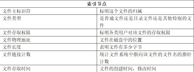 对象存储文件目录在哪里，深入解析对象存储文件目录位置及管理策略