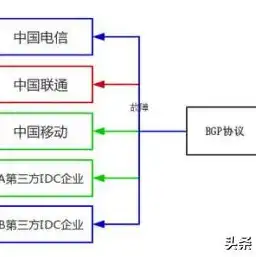 超融合 服务器，超融合服务器搭建全攻略，从入门到精通