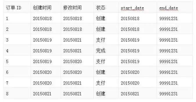 怎么查询域名注册历史信息明细呢，如何查询域名注册历史信息明细，全方位解析与操作指南