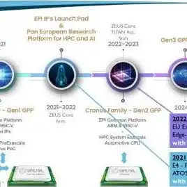 免费云服务器2024年还能用吗，2024年免费云服务器现状分析，还能用吗？优缺点与使用建议