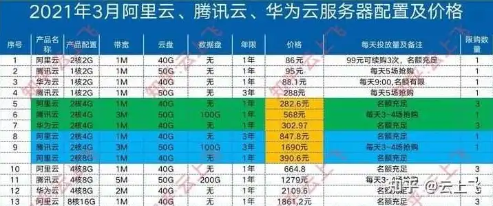 云服务器20m带宽租用价格多少钱一年，云服务器20M带宽租用价格解析，性价比之选，年度费用明细大揭秘