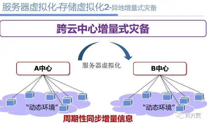 智慧校园服务器虚拟化平台设计方案，基于云计算的智慧校园服务器虚拟化平台设计方案探讨