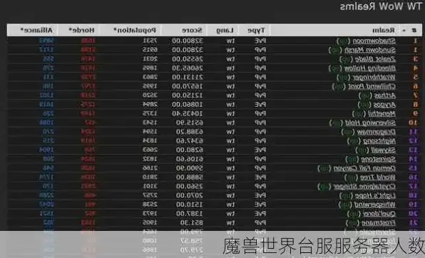 魔兽世界 台服人口，魔兽世界台服人口变迁，回顾与展望