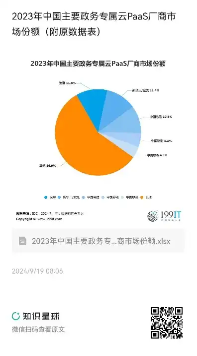 国内云服务器厂商排名前十，2023年中国云服务器市场十大厂商排名及综合分析报告