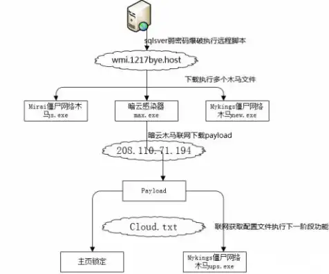 物理服务器关机流程，物理服务器关机流程详解，安全、高效、稳定