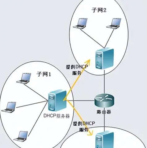 物理服务器搭建DHCP，物理服务器搭建DHCP服务详解