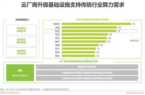 云服务是干嘛，云服务，推动产业升级的新引擎——揭秘云服务行业