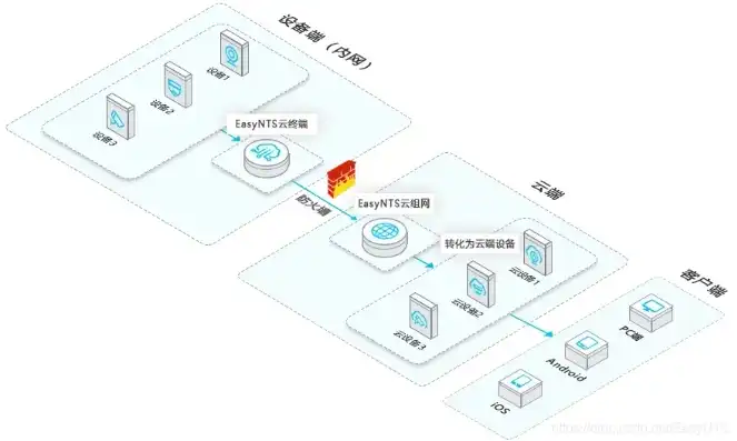 云服务器做内网穿透软件，深入解析云服务器搭建内网穿透服务器，实现远程访问与控制