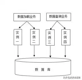 数据库服务器设置是什么功能，深入解析数据库服务器设置，功能与优化策略